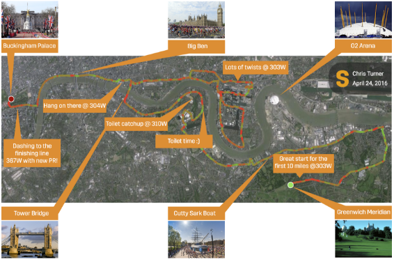 Annotated London Map