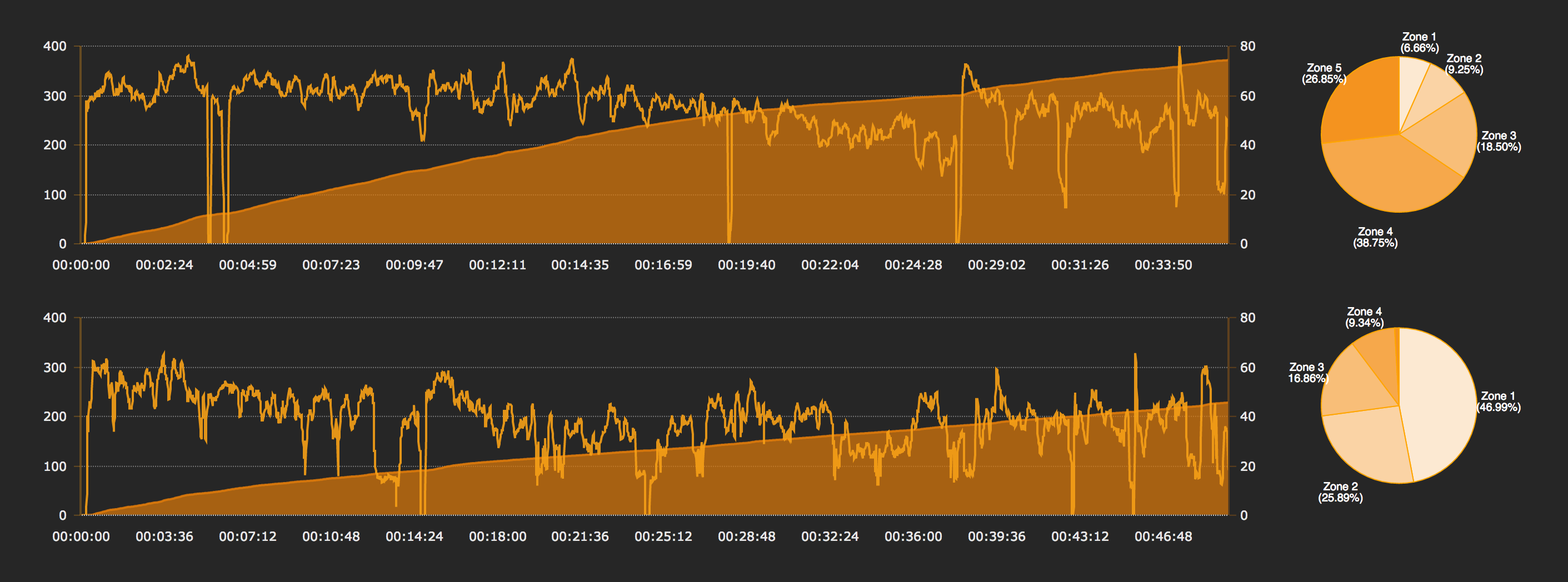 Running Training Stress Score (rTSS*) Explained