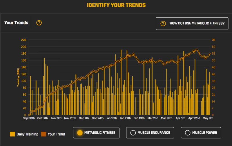 Metabolic Fitness Trend