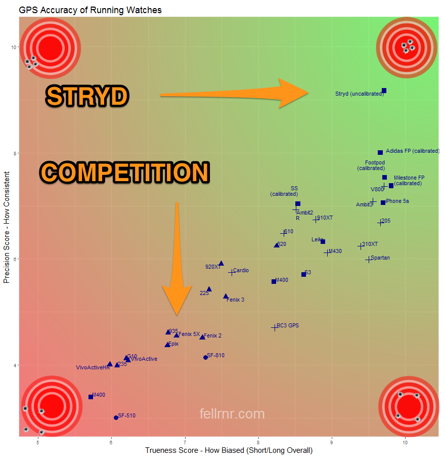 Stryd gps 2024