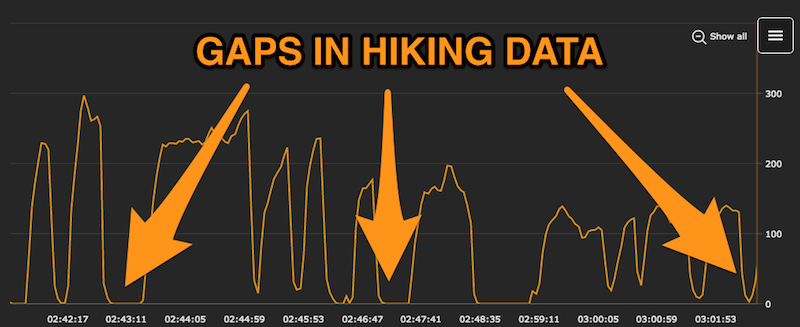 gaps-in-hiking-data