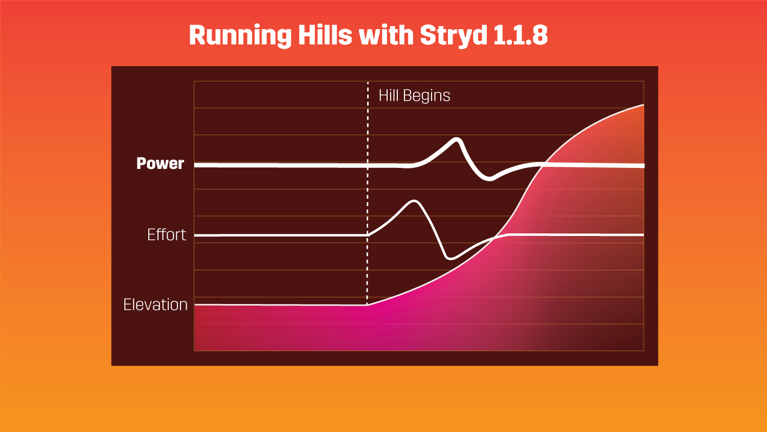 119-graph-with-stryd-118-re