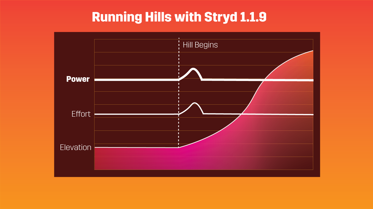 119-graph-with-stryd-119-re