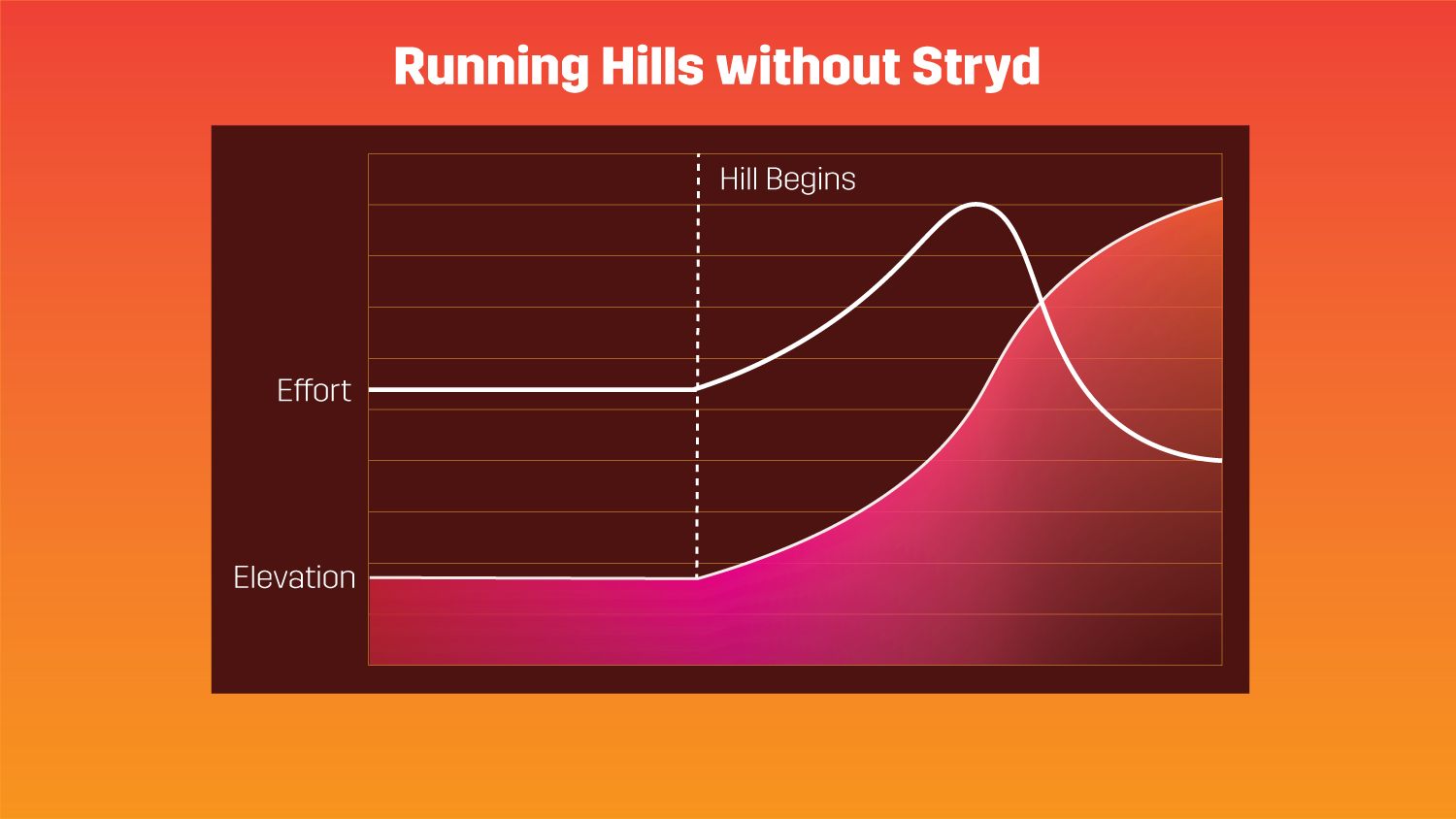 119-graph-without-stryd-re