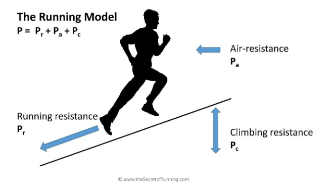 Running pace chart with time-distance calculation. Pace charts.