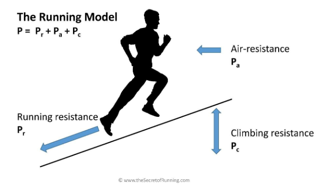 How to create an Excel table of running speed and time-for