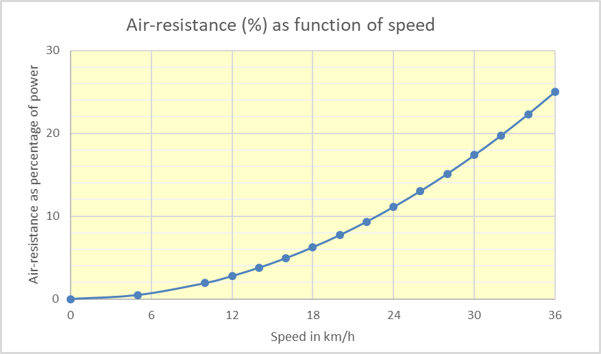 How does the new Stryd measure air resistance? LaptrinhX / News