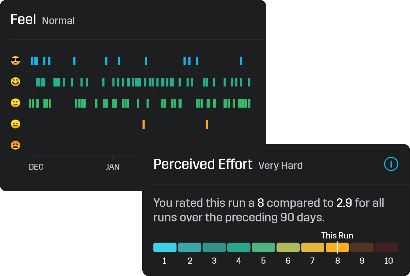 JoJoy Fitness iOS App: Stats & Benchmarks • SplitMetrics