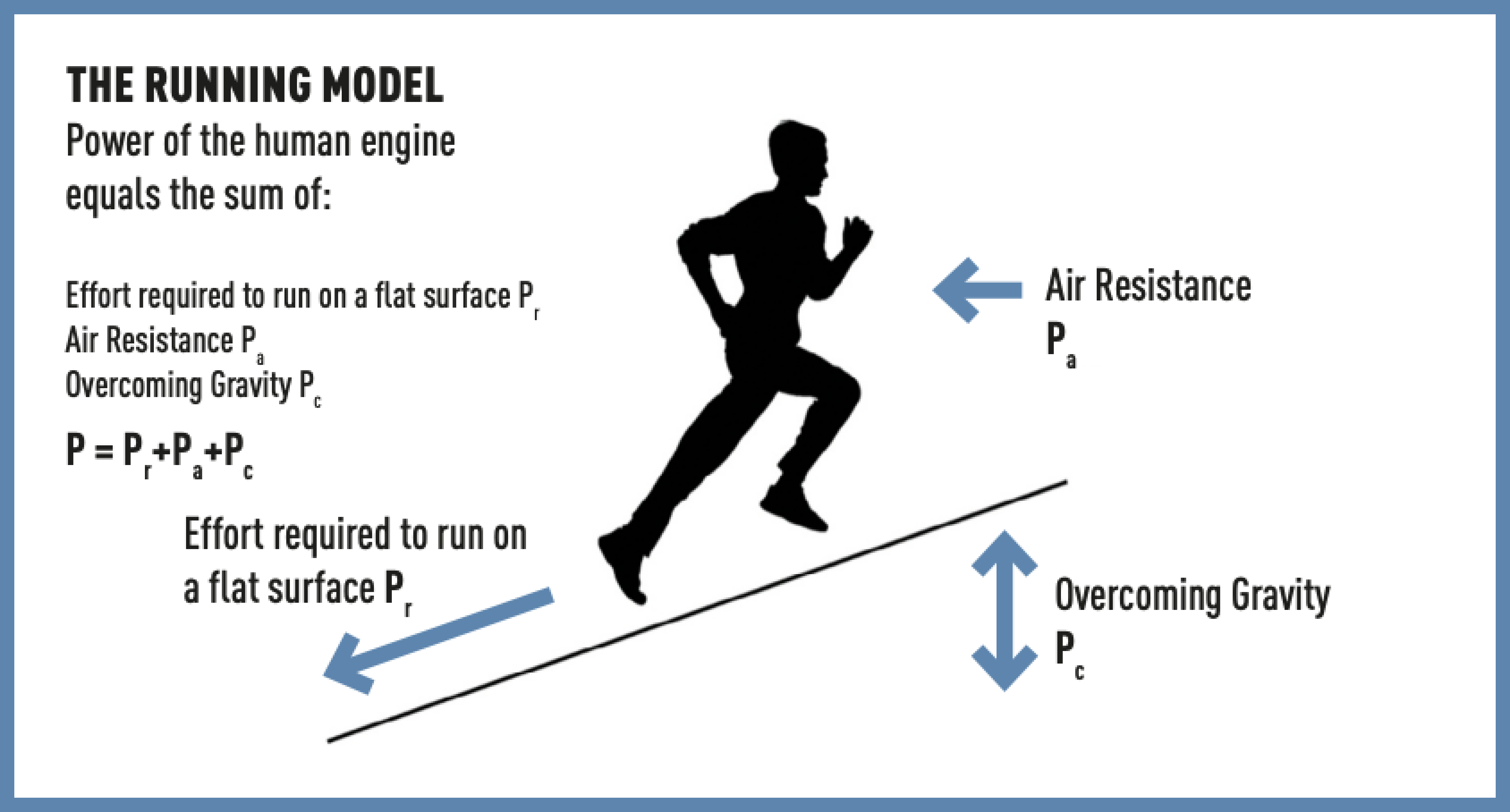 What level is your running power? The performance index - Het