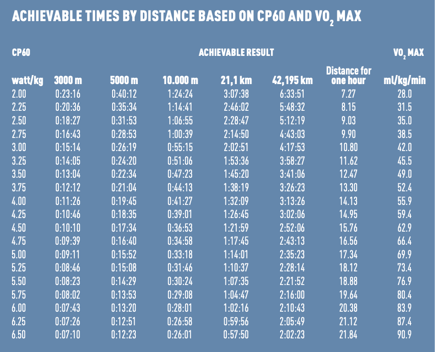 Half Marathon Pace Chart: The Right Running Pace, speed running