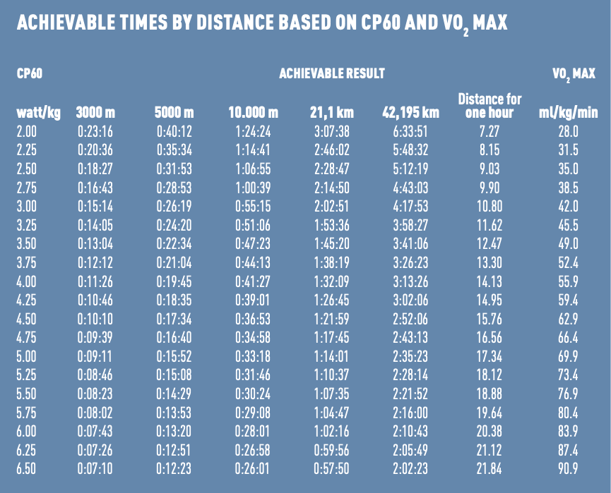 Race Predictor Running Time Calculator