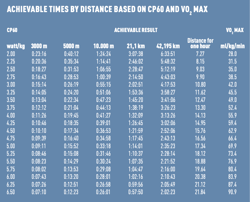 Race Predictor  Running Time Calculator