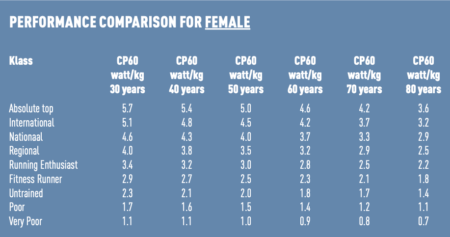 Weight (Mass) and Speed: What You Need to Know