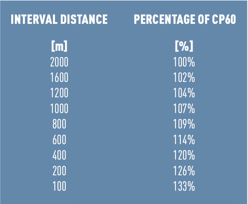 the-power-of-intervals-laptrinhx-news