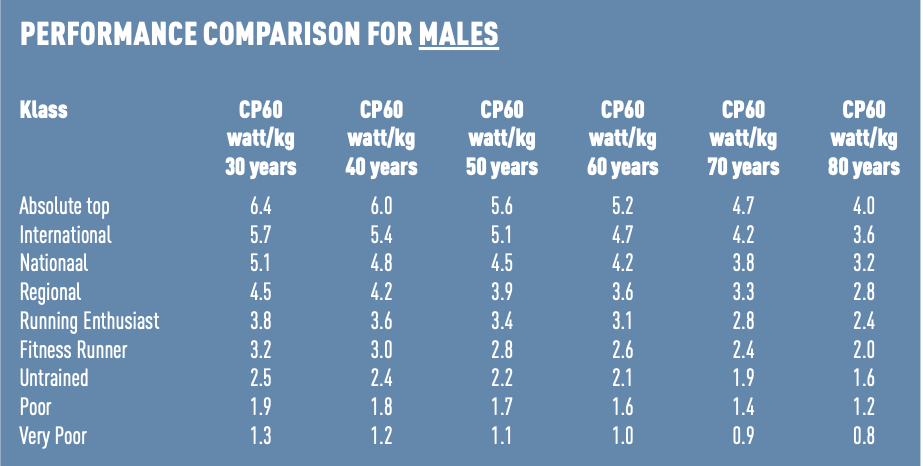 Does Age Affect Your Running Speed?