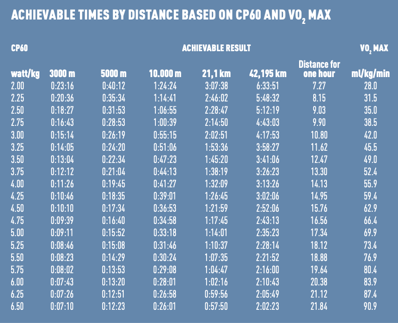 How to create an Excel table of running speed and time-for