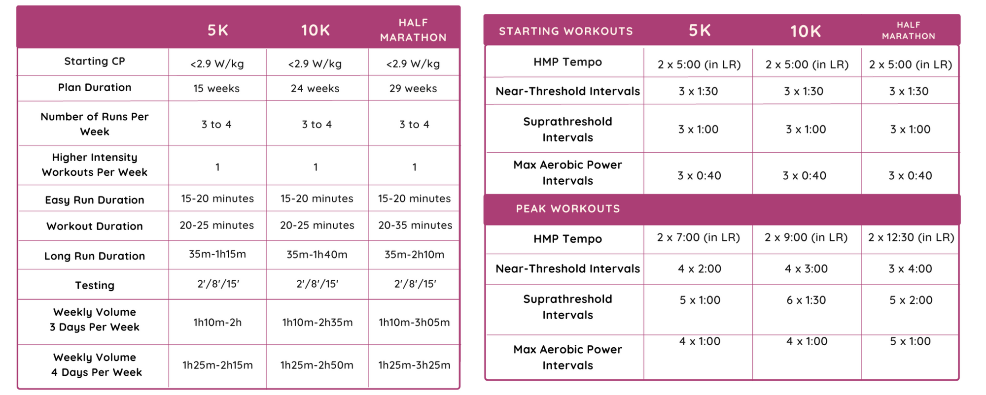 Find the Training Plan That's Right for You With the New Leveling System