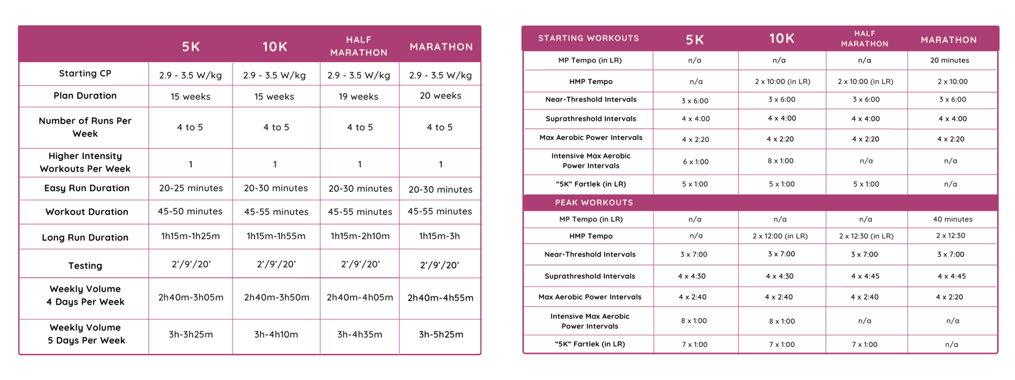 Find the Training Plan That's Right for You With the New Leveling System