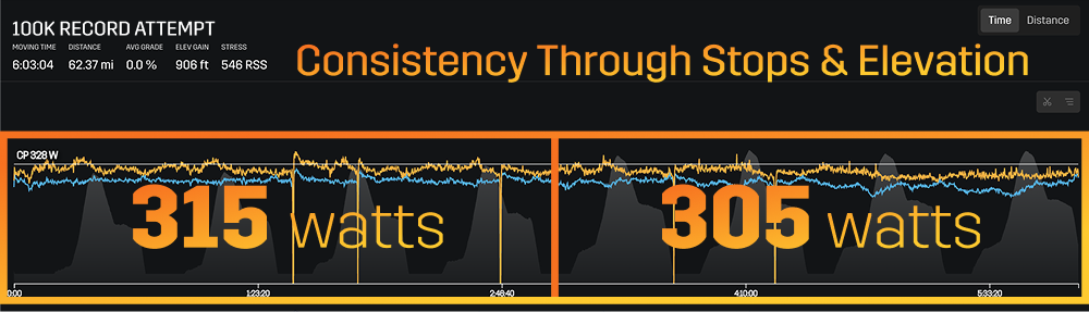 Inside the Data: Charlie Lawrence Sets the Second Fastest Known Time for 100 Kilometers