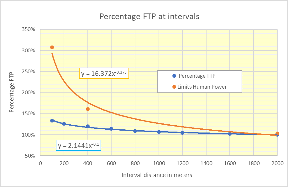 The importance of power-driven interval training