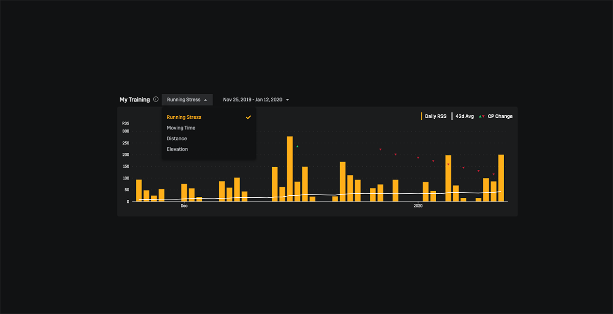 Robust runners are built with the "My Training" chart