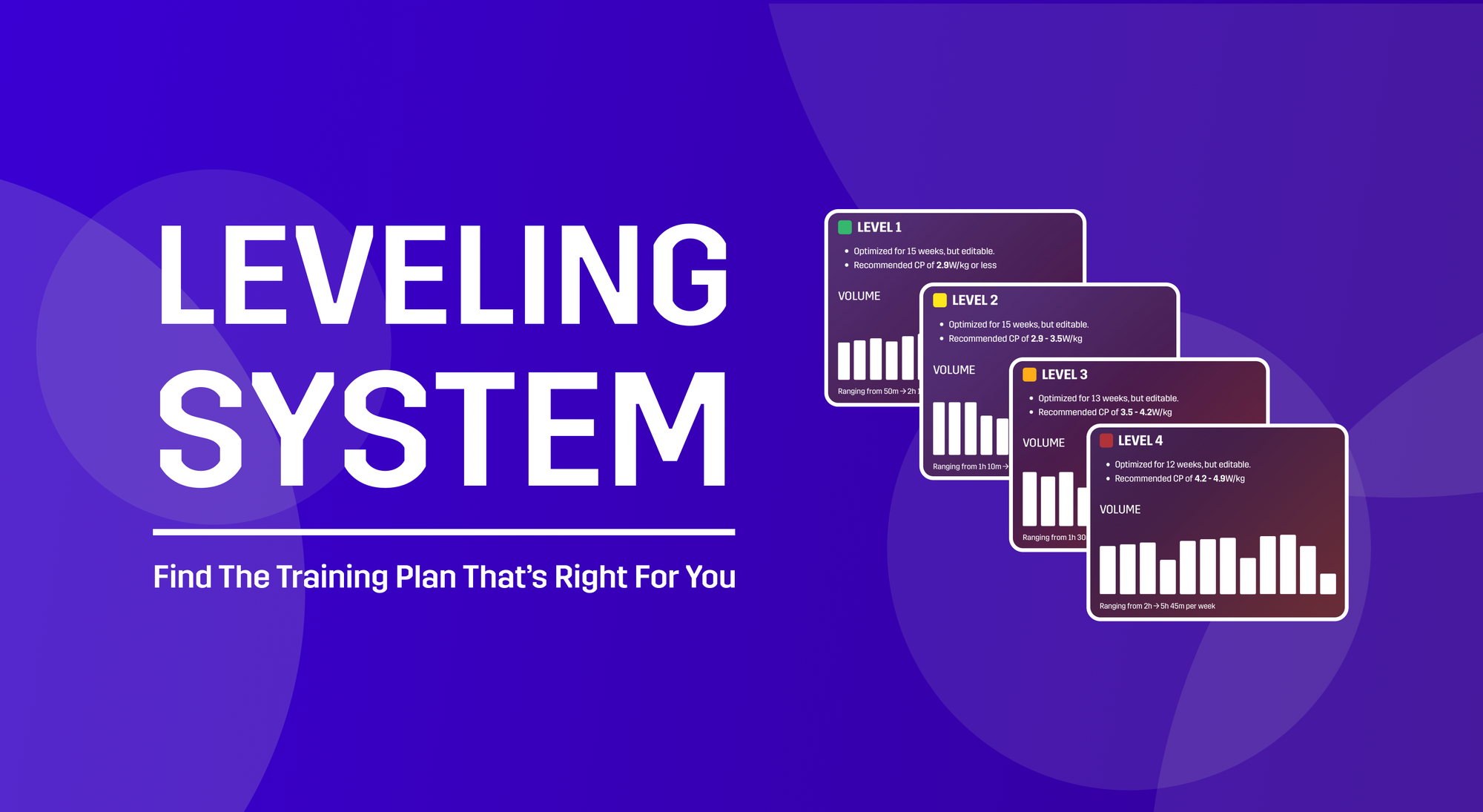 Find the Training Plan That’s Right for You With the New Leveling System