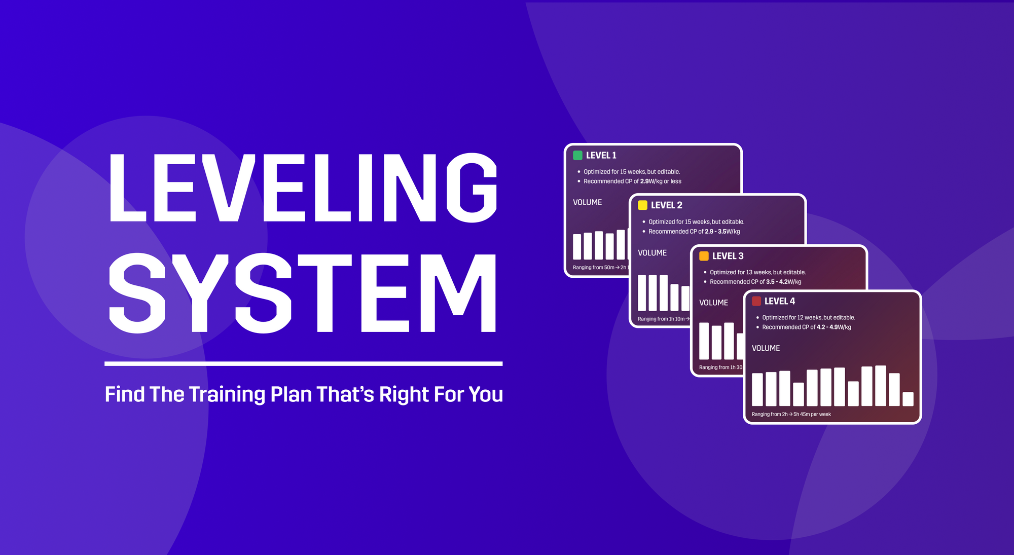 Find the Training Plan That's Right for You With the New Leveling System