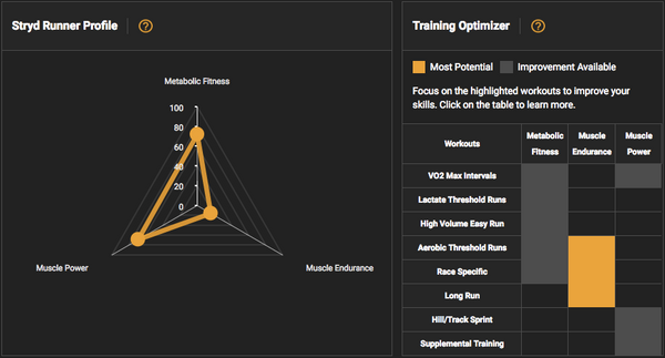 IMPROVE with Stryd